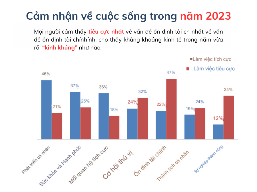 Cảm nhận về cuộc sống của người Việt năm 2023